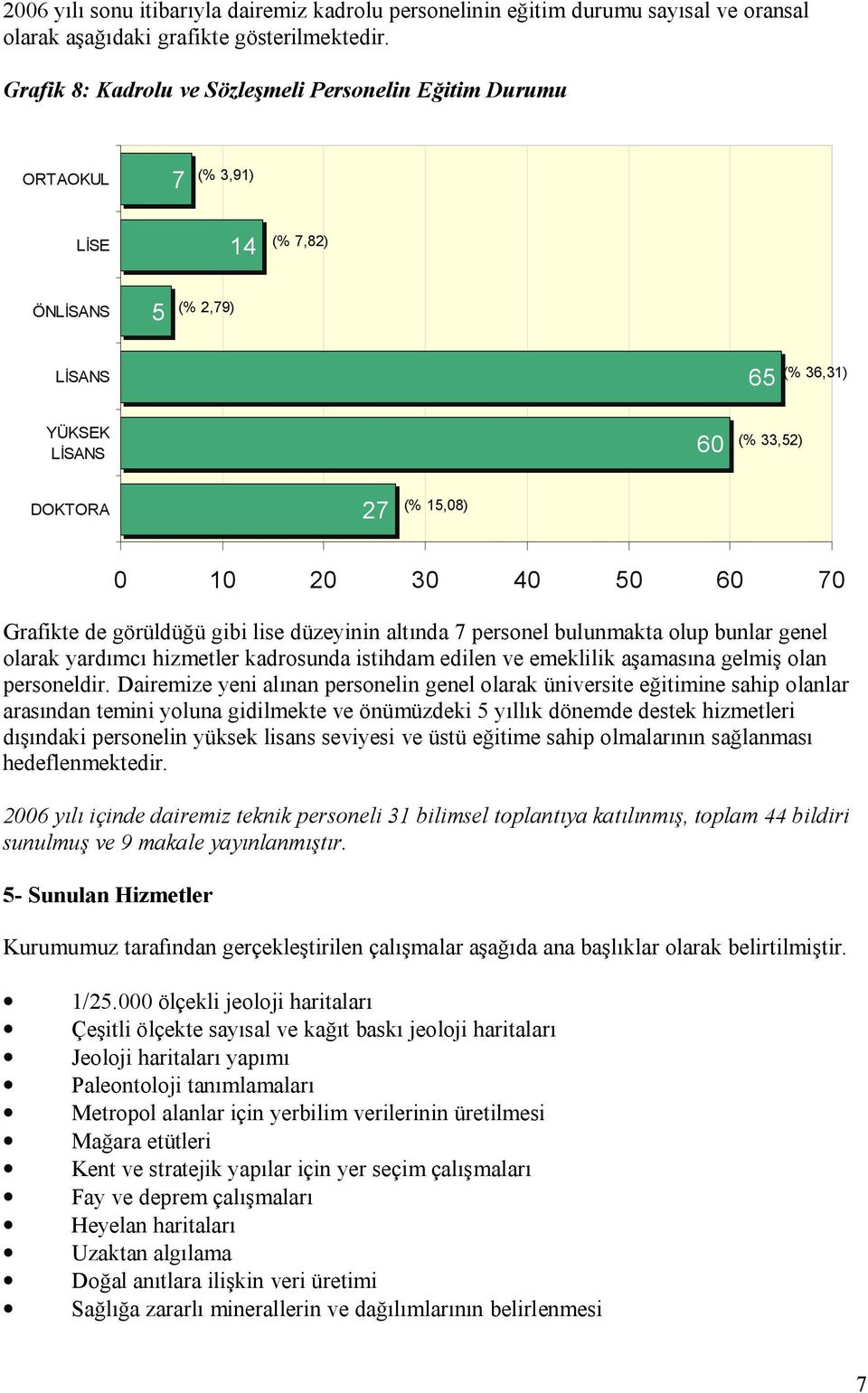 Grafikte de görüldüğü gibi lise düzeyinin altında 7 personel bulunmakta olup bunlar genel olarak yardımcı hizmetler kadrosunda istihdam edilen ve emeklilik aşamasına gelmiş olan personeldir.