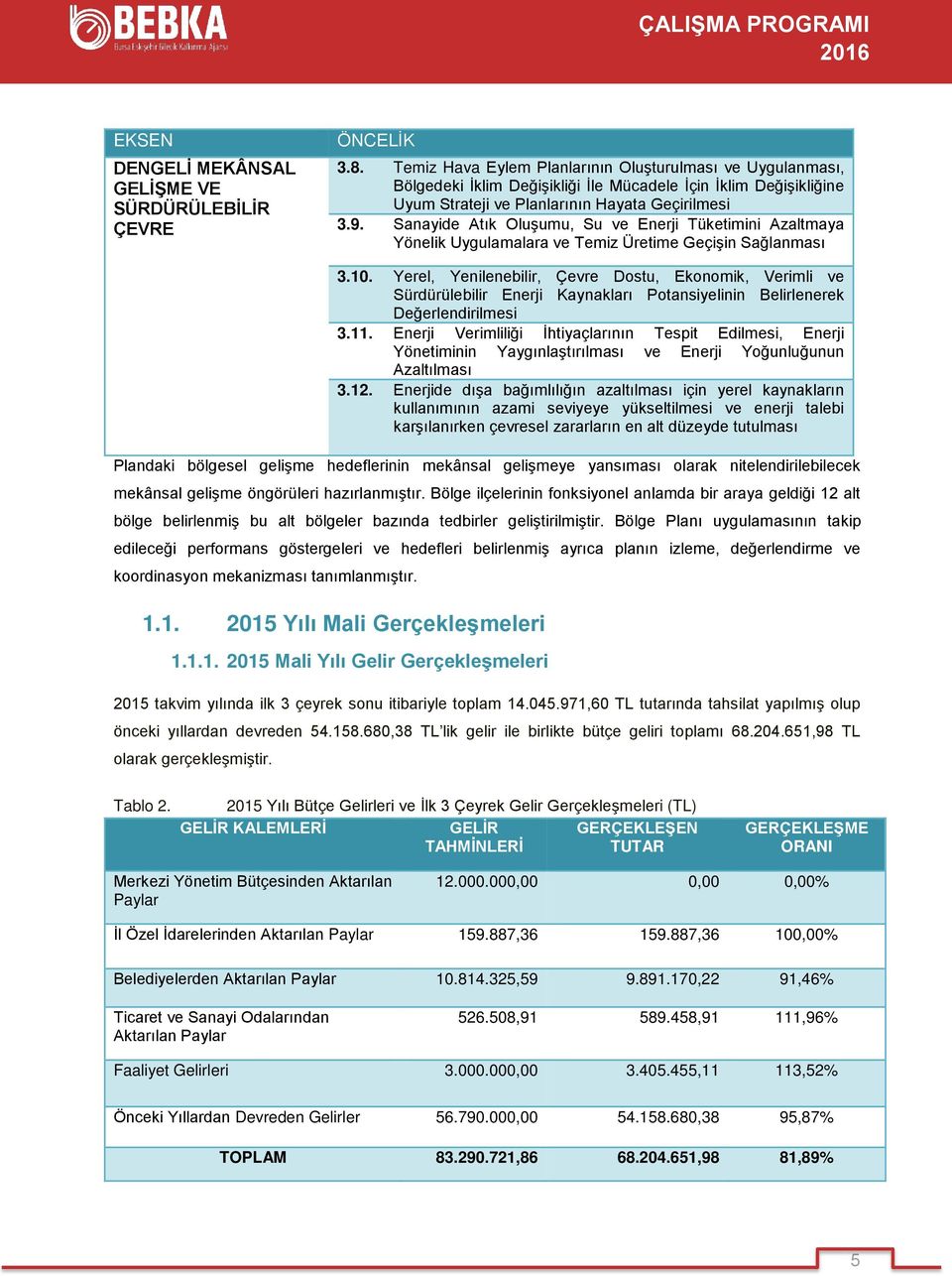 Sanayide Atık Oluşumu, Su ve Enerji Tüketimini Azaltmaya Yönelik Uygulamalara ve Temiz Üretime Geçişin Sağlanması 3.10.