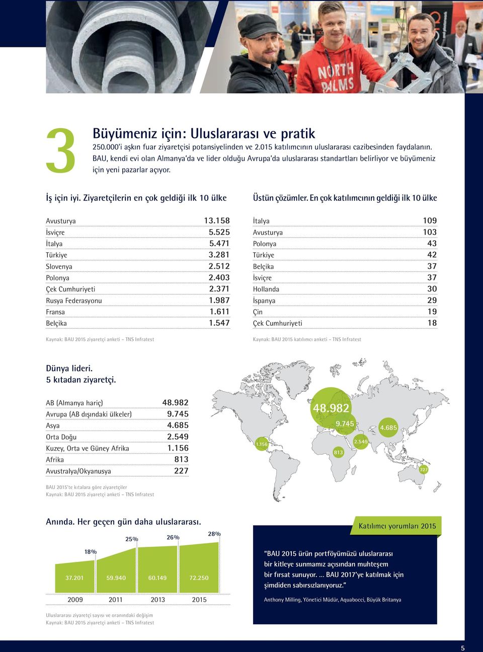 Ziyaretçilerin en çok geldi i ilk 10 ülke Avusturya 13.158 sviçre 5.525 talya 5.471 Türkiye 3.281 Slovenya 2.512 Polonya 2.403 Çek Cumhuriyeti 2.371 Rusya Federasyonu 1.987 Fransa 1.611 Belçika 1.