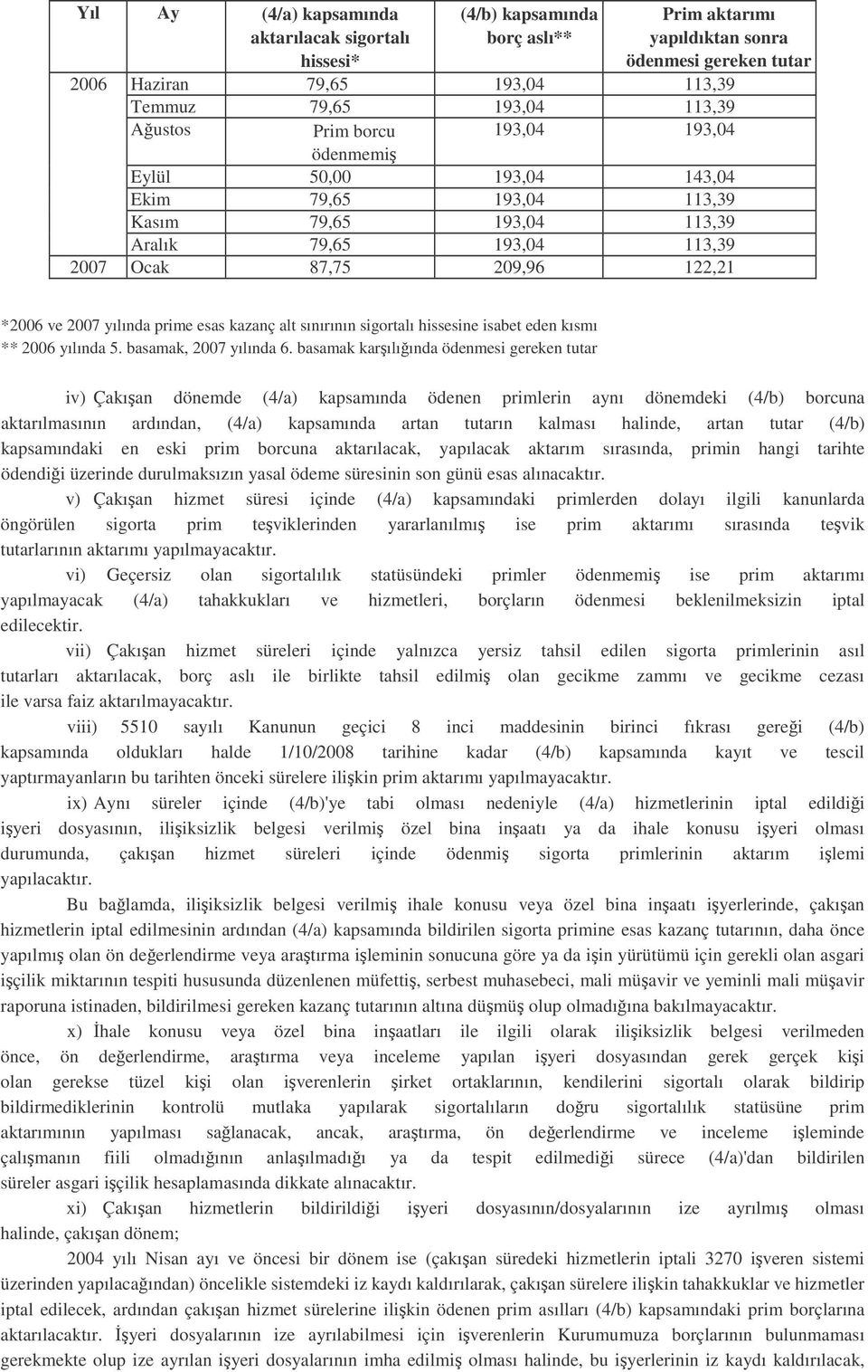 prime esas kazanç alt sınırının sigortalı hissesine isabet eden kısmı * * 2006 yılında 5. basamak, 2007 yılında 6.