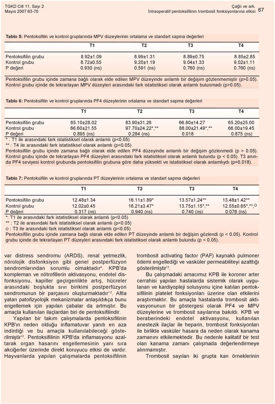 760 (ns) Pentoksifilin grubu içinde zamana baðlý olarak elde edilen MPV düzeyinde anlamlý bir deðiþim gözlenmemiþtir (p>0.05).