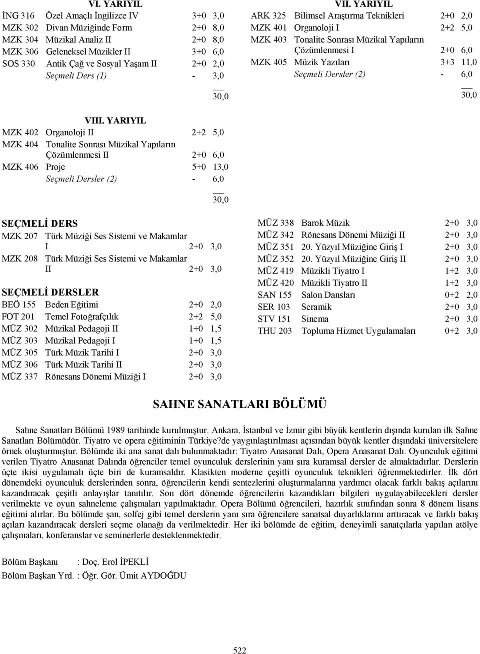 YARIYIL ARK 325 Bilimsel Araştırma Teknikleri 2+0 2,0 MZK 401 Organoloji I 2+2 5,0 MZK 403 Tonalite Sonrası Müzikal Yapıların Çözümlenmesi I 2+0 6,0 MZK 405 Müzik Yazıları 3+3 11,0 Seçmeli Dersler