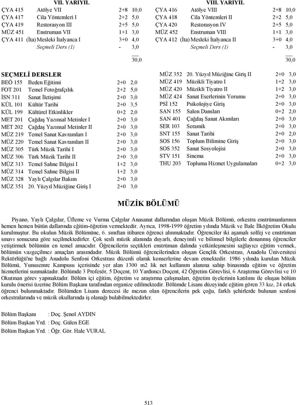 3,0 MET 202 Çağdaş Yazınsal Metinler II 2+0 3,0 MÜZ 219 Temel Sanat Kavramları I 2+0 3,0 MÜZ 220 Temel Sanat Kavramları II 2+0 3,0 MÜZ 305 Türk Müzik Tarihi I 2+0 3,0 MÜZ 306 Türk Müzik Tarihi II 2+0