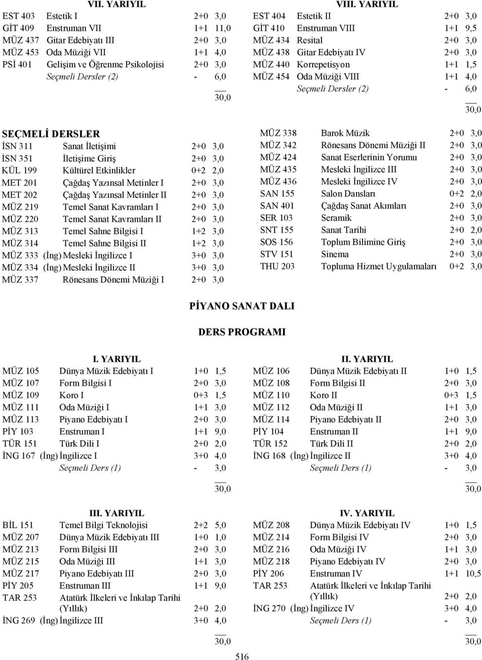 Metinler II 2+0 3,0 MÜZ 219 Temel Sanat Kavramları I 2+0 3,0 MÜZ 220 Temel Sanat Kavramları II 2+0 3,0 MÜZ 313 Temel Sahne Bilgisi I 1+2 3,0 MÜZ 314 Temel Sahne Bilgisi II 1+2 3,0 MÜZ 333 (İng)