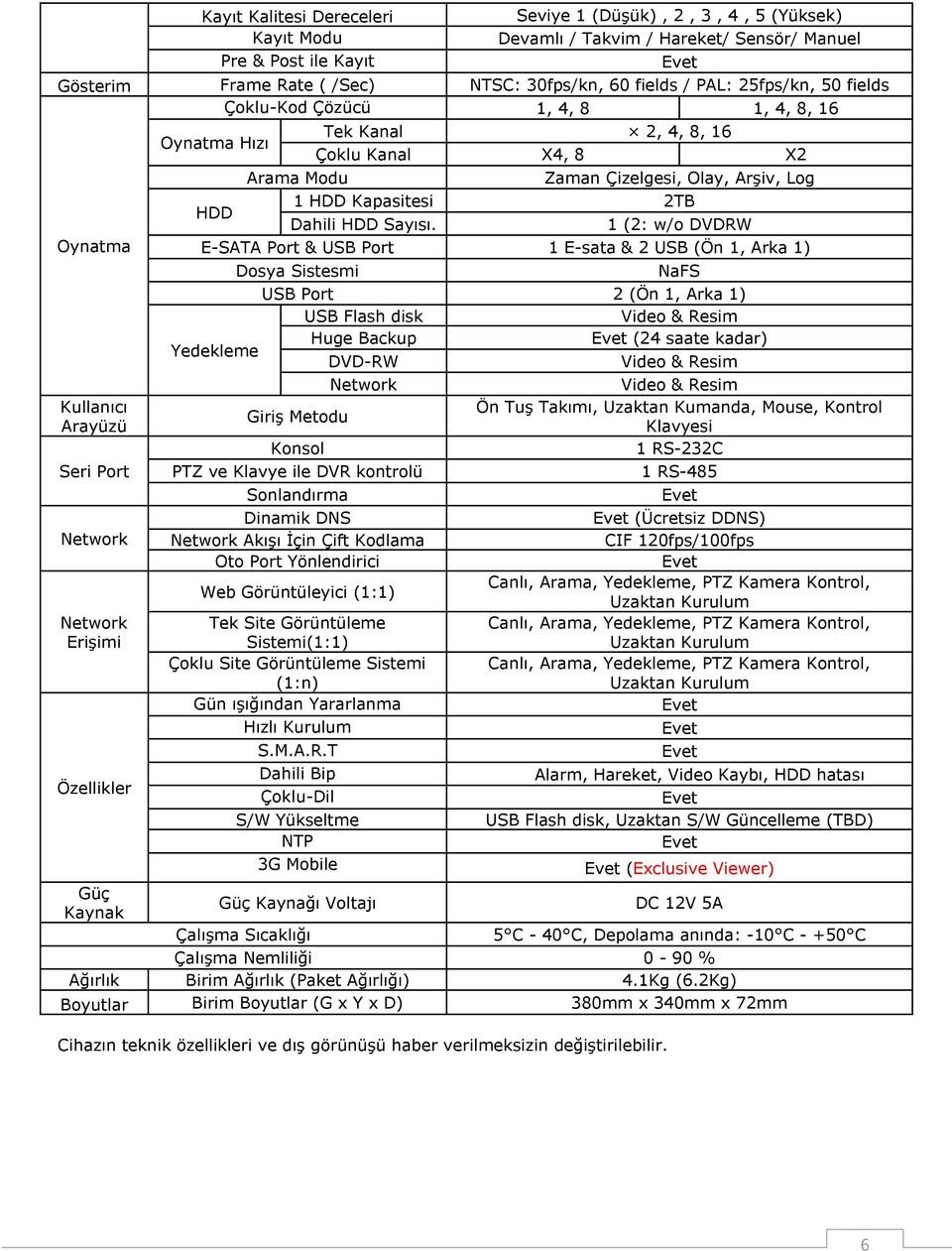 Zaman Çizelgesi, Olay, Arşiv, Log 1 HDD Kapasitesi 2TB HDD Dahili HDD Sayısı.