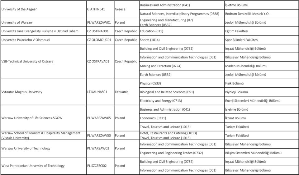 Czech Republic Sports (1014) Spor Bilimleri Fakültesi VSB Technical University of Ostrava CZ OSTRAVA01 Czech Republic Vytautas Magnus University LT KAUNAS01 Lithuania Warsaw University of Life