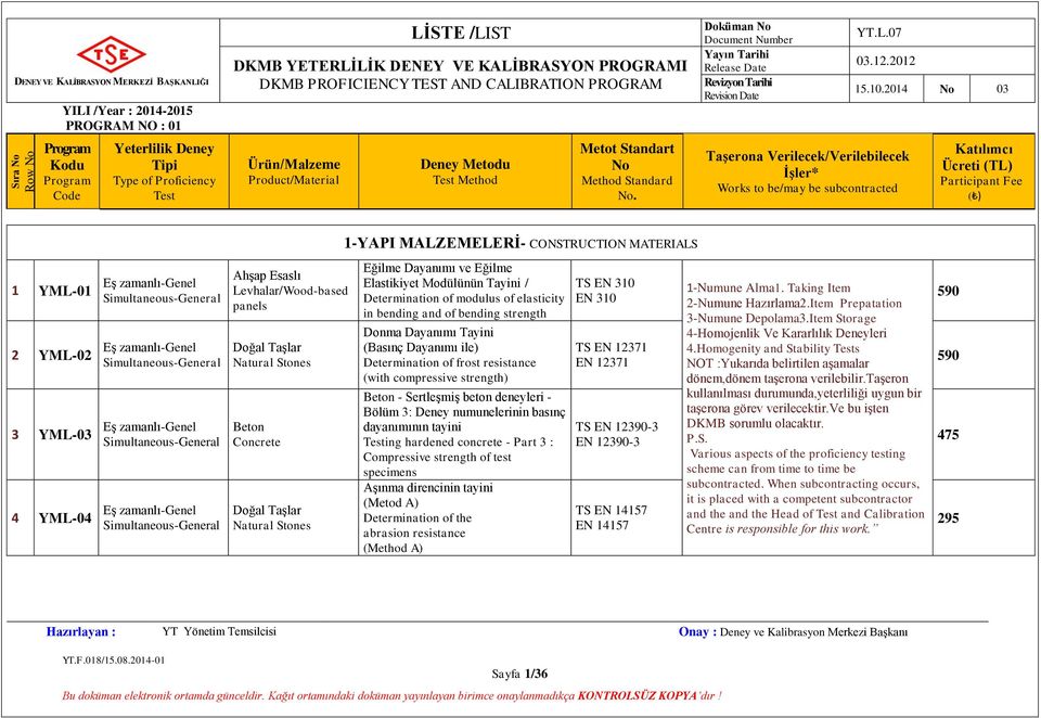 resistance (with compressive strength) Beton - Sertleşmiş beton deneyleri - Bölüm 3: Deney numunelerinin basınç dayanımının tayini ing hardened concrete - Part 3 : Compressive strength of test