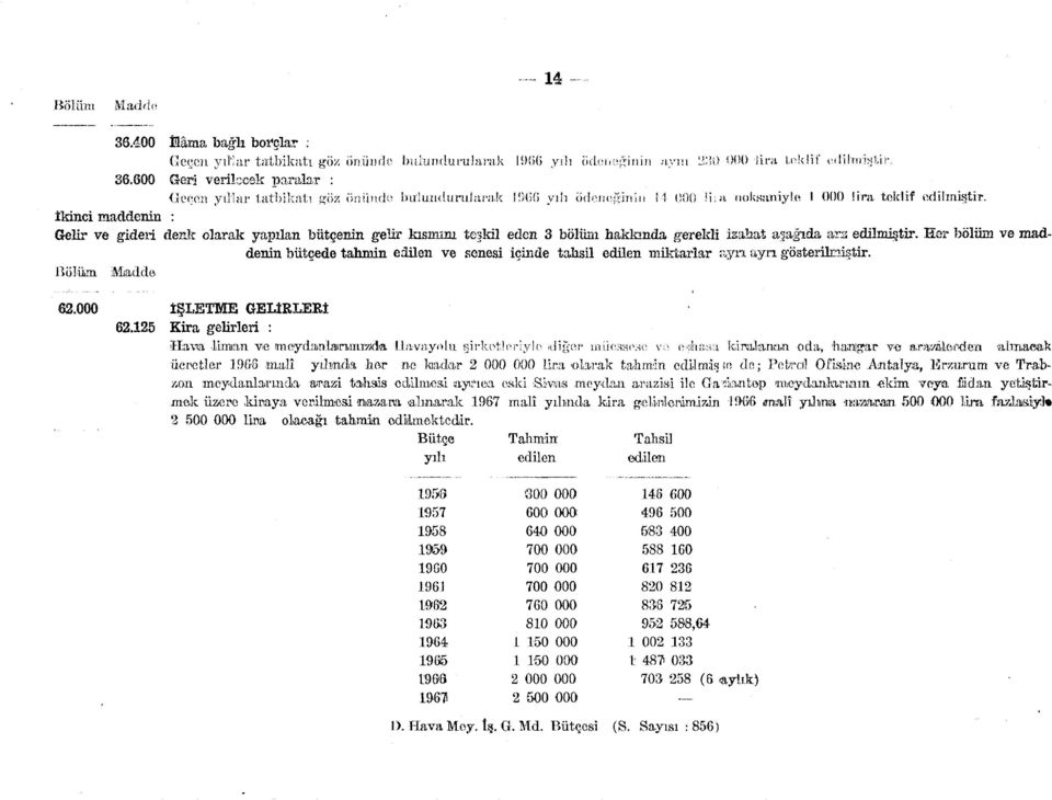 teşkil eden 3 bölüm hakkında gerekli izahat aşağı denin bütçede tahmin edilen ve senesi içinde tahsil edilen miktarlar ayrı ayrı gös Bölüm. Mıadde 62.000 İŞLETME GELİRLERİ 62.