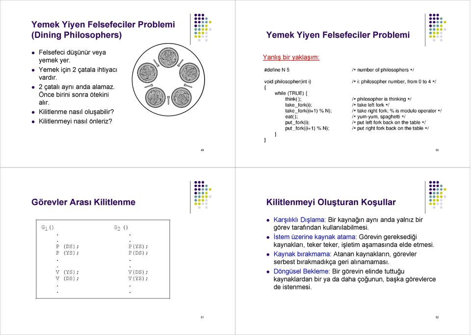 Yemek Yiyen Felsefeciler Problemi Yanlış bir yaklaşım: 49 50 Görevler Arası Kilitlenme Kilitlenmeyi Oluşturan Koşullar Karşılıklı Dışlama: Bir kaynağın aynı anda yalnız bir görev tarafından