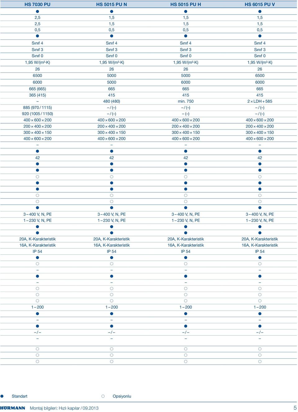 750 2 LDH + 585 885 (970 / 1115) / ( ) / ( ) / ( ) 920 (1005 / 1150) / ( ) ( ) / ( ) 400 600 200 400 600 200 400 600 200 400 600 200 200 400 200 200 400 200 200 400 200 200 400 200 300 400 150 300