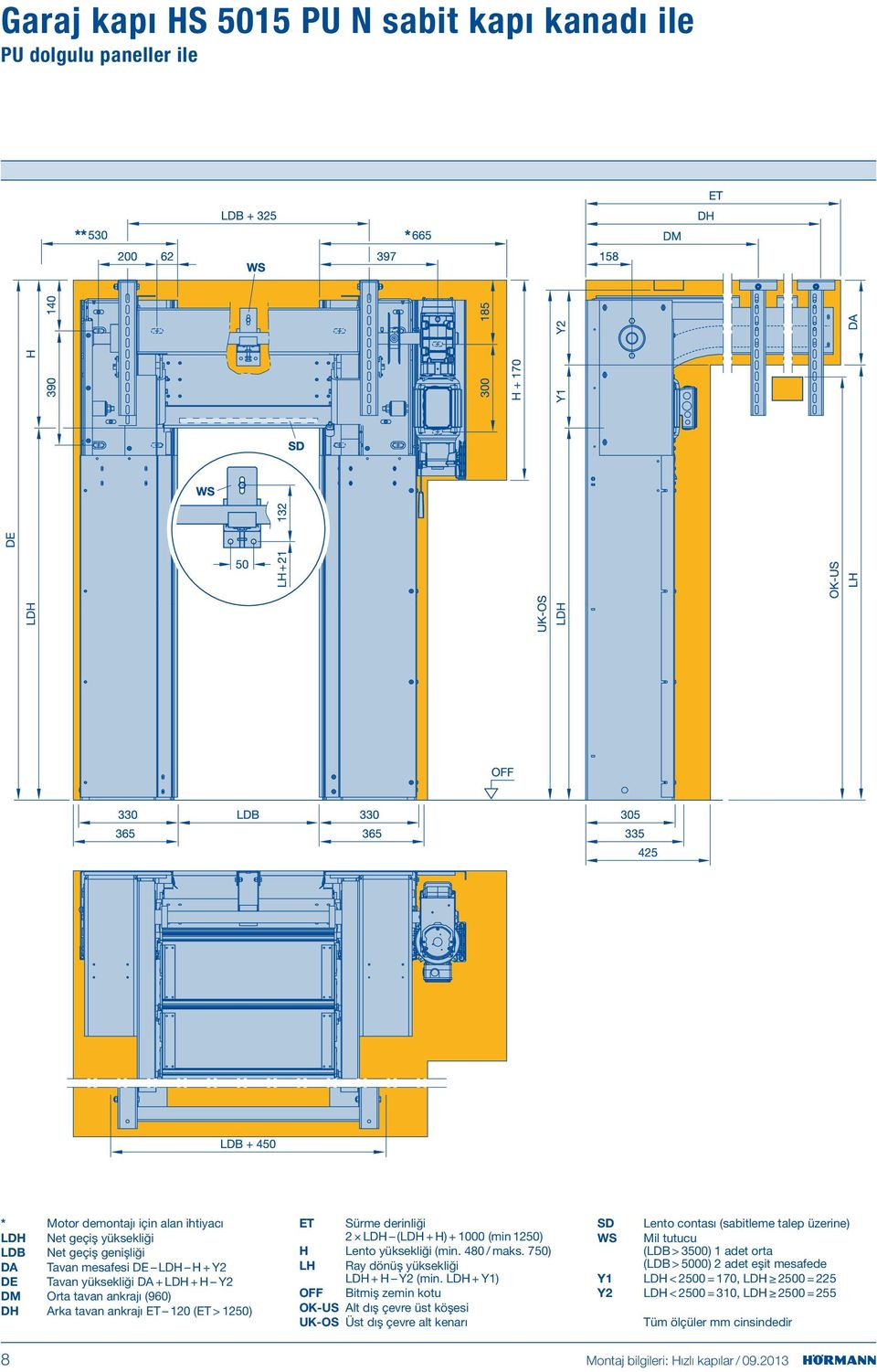 750) LH Ray dönüş yüksekliği LDH + H Y2 (min.