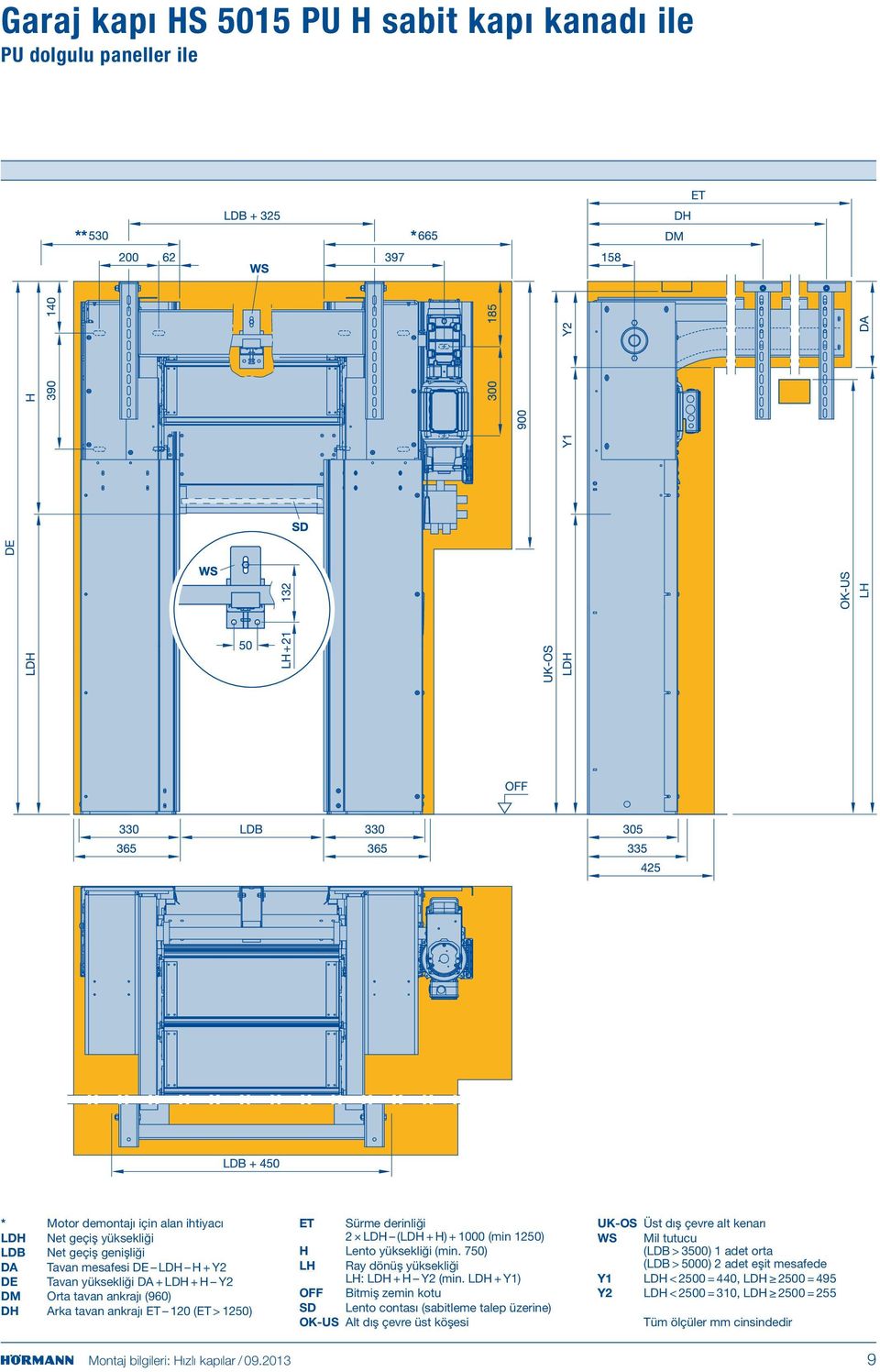 750) LH Ray dönüş yüksekliği LH: LDH + H Y2 (min.