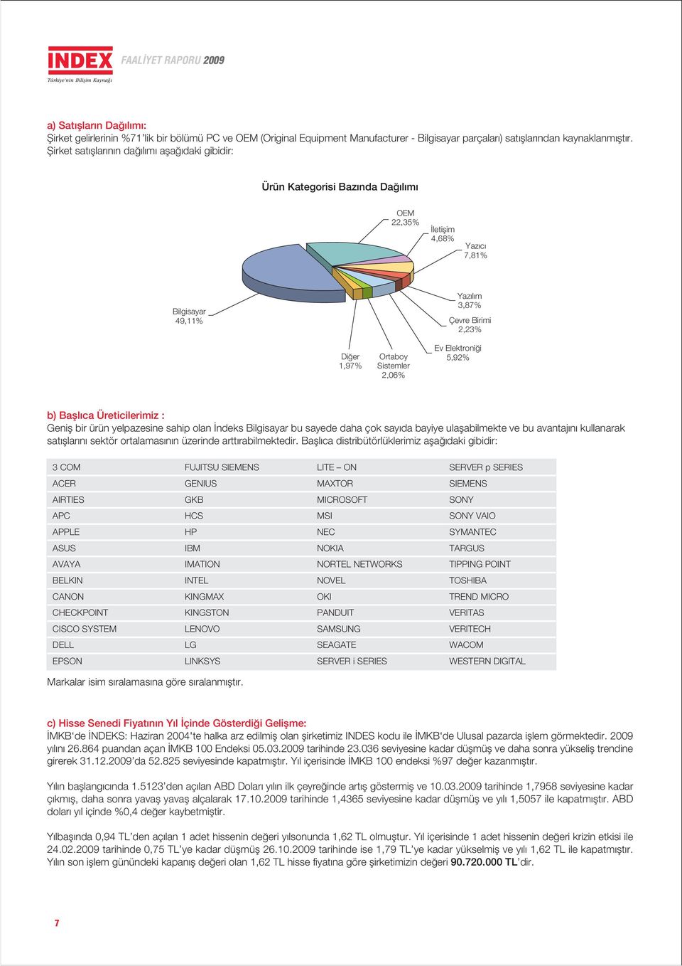 2,06% Ev Elektroni i 5,92% b) Bafll ca Üreticilerimiz : Genifl bir ürün yelpazesine sahip olan ndeks Bilgisayar bu sayede daha çok say da bayiye ulaflabilmekte ve bu avantaj n kullanarak sat fllar n