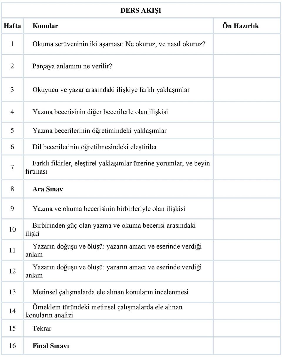 eleştiriler 7 Farklı fikirler, eleştirel yaklaşımlar üzerine yorumlar, ve beyin fırtınası 8 Ara Sınav 9 Yazma ve okuma becerisinin birbirleriyle olan ilişkisi 10 11 12 Birbirinden güç olan yazma ve