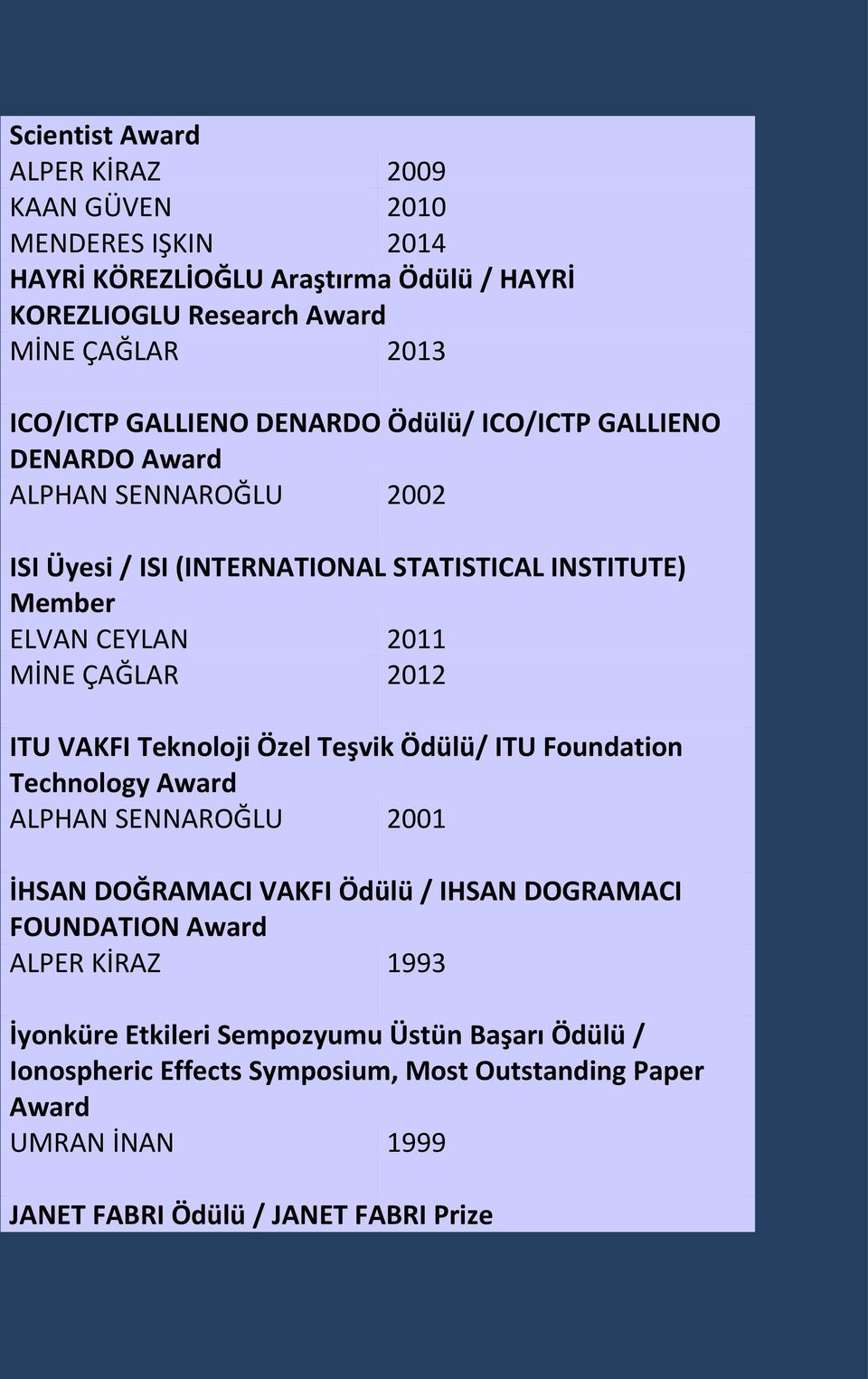 ÇAĞLAR 2012 ITU VAKFI Teknoloji Özel Teşvik Ödülü/ ITU Foundation Technology ALPHAN SENNAROĞLU 2001 İHSAN DOĞRAMACI VAKFI Ödülü / IHSAN DOGRAMACI FOUNDATION