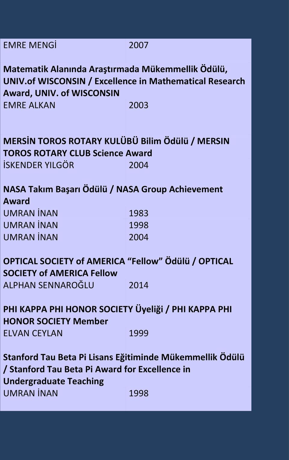 Achievement UMRAN İNAN 1983 UMRAN İNAN 1998 UMRAN İNAN 2004 OPTICAL SOCIETY of AMERICA Fellow Ödülü / OPTICAL SOCIETY of AMERICA Fellow ALPHAN SENNAROĞLU 2014 PHI KAPPA