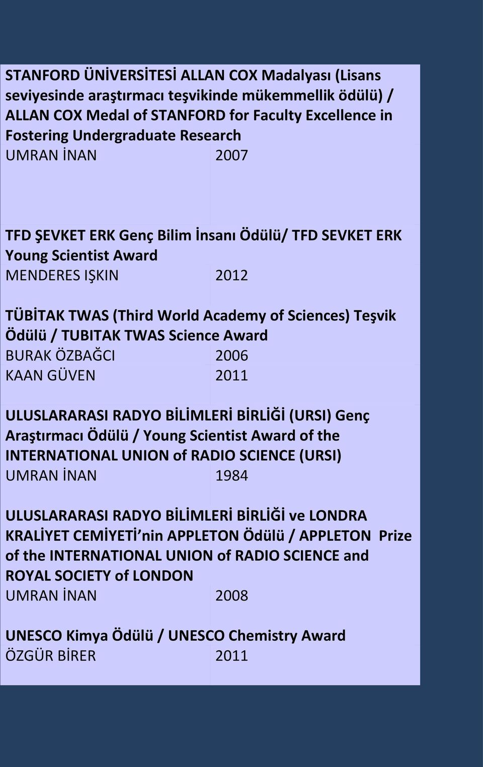 2006 KAAN GÜVEN 2011 ULUSLARARASI RADYO BİLİMLERİ BİRLİĞİ (URSI) Genç Araştırmacı Ödülü / Young Scientist of the INTERNATIONAL UNION of RADIO SCIENCE (URSI) UMRAN İNAN 1984 ULUSLARARASI RADYO
