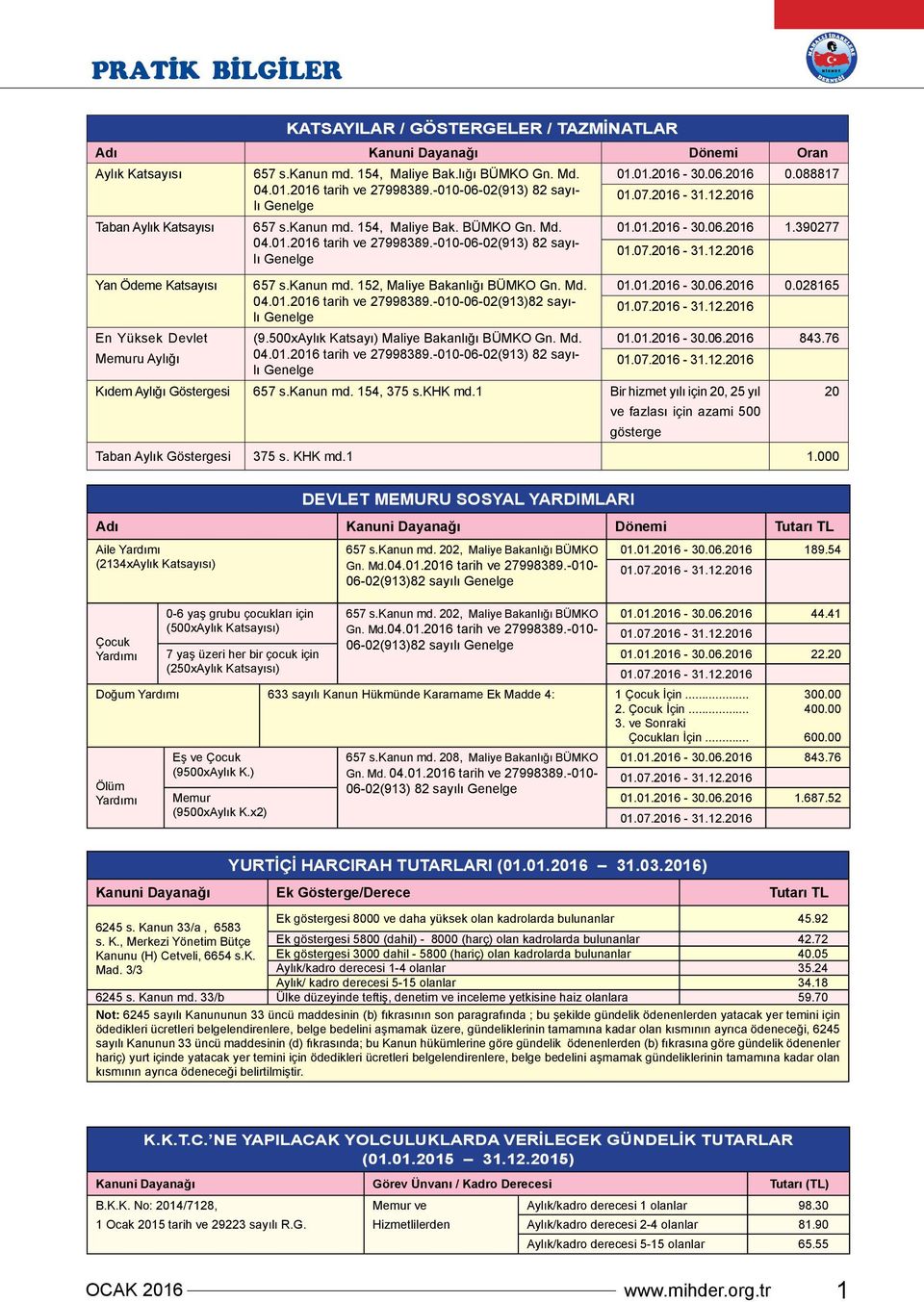 -010-06-02(913) 82 sayılı Genelge Yan Ödeme Katsayısı 657 s.kanun md. 152, Maliye Bakanlığı BÜMKO Gn. Md. 01.01.2016-30.06.2016 0.028165 04.01.2016 tarih ve 27998389.