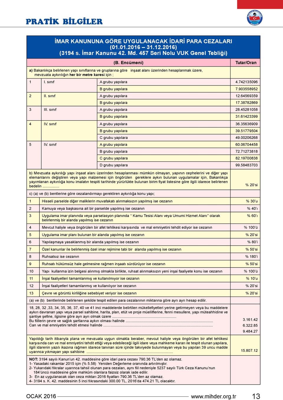 sınıf A grubu yapılara 4.742135096 B grubu yapılara 7.903558952 2 II. sınıf A grubu yapılara 12.64569359 B grubu yapılara 17.38782869 3 III. sınıf A grubu yapılara 28.45281058 B grubu yapılara 31.