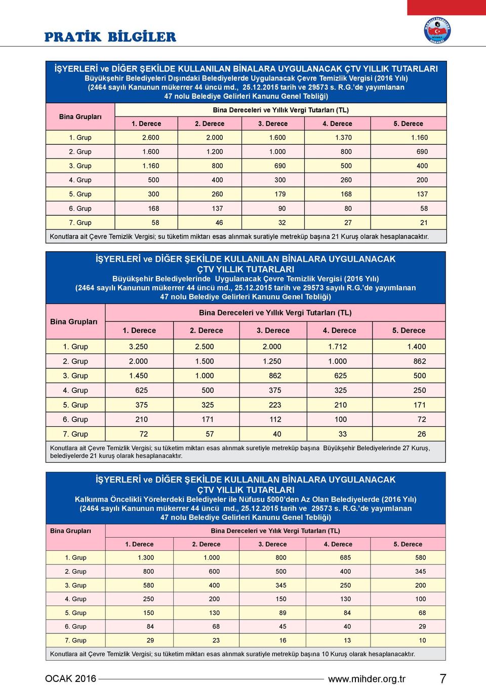 Derece 3. Derece 4. Derece 5. Derece 1. Grup 2.600 2.000 1.600 1.370 1.160 2. Grup 1.600 1.200 1.000 800 690 3. Grup 1.160 800 690 500 400 4. Grup 500 400 300 260 200 5. Grup 300 260 179 168 137 6.