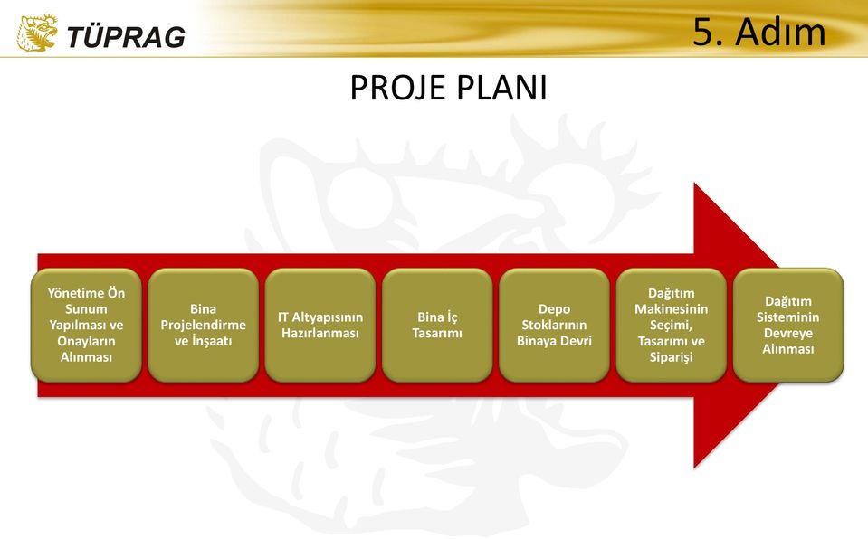 Projelendirme ve İnşaatı IT Altyapısının Hazırlanması Bina İç