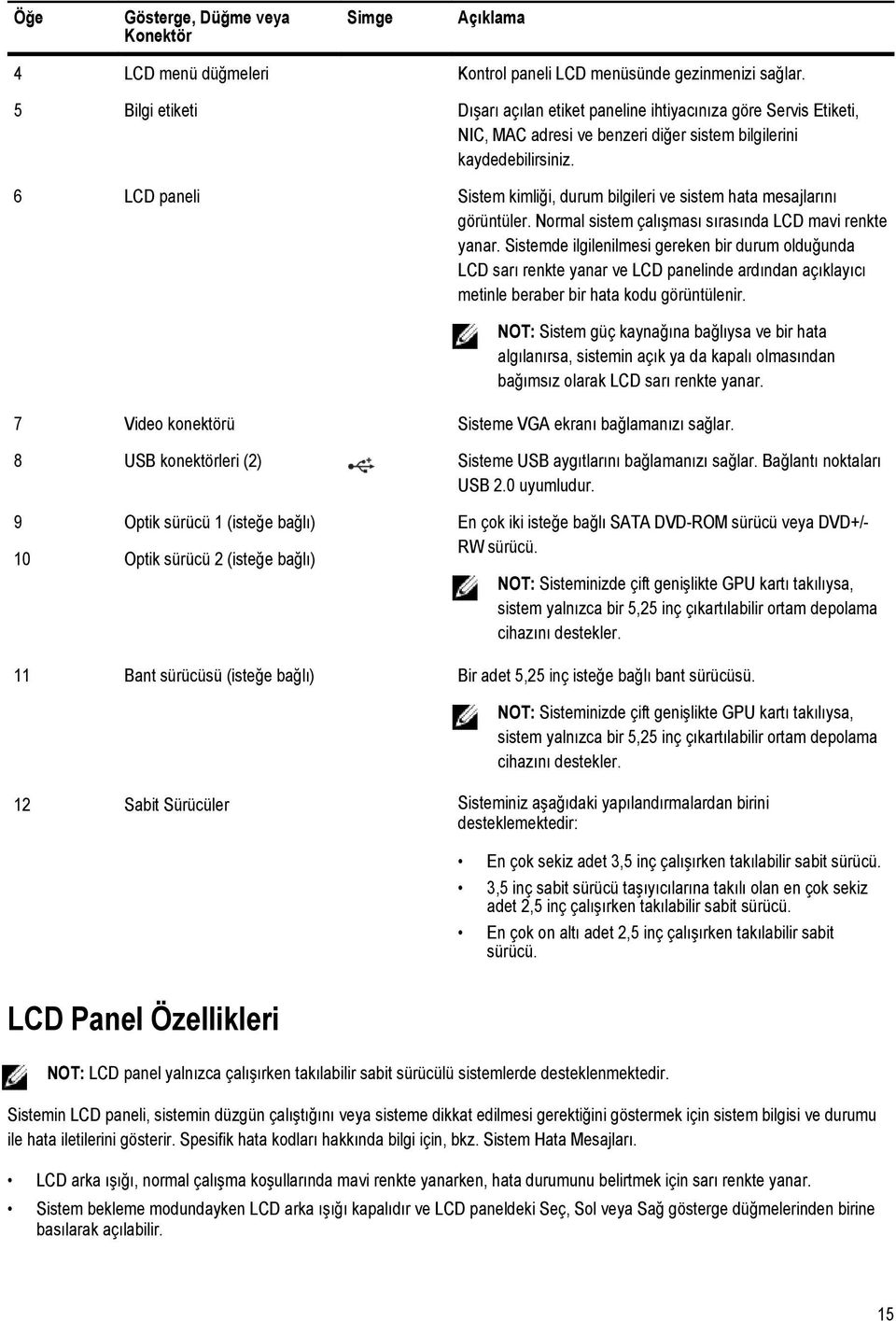 6 LCD paneli Sistem kimliği, durum bilgileri ve sistem hata mesajlarını görüntüler. Normal sistem çalışması sırasında LCD mavi renkte yanar.