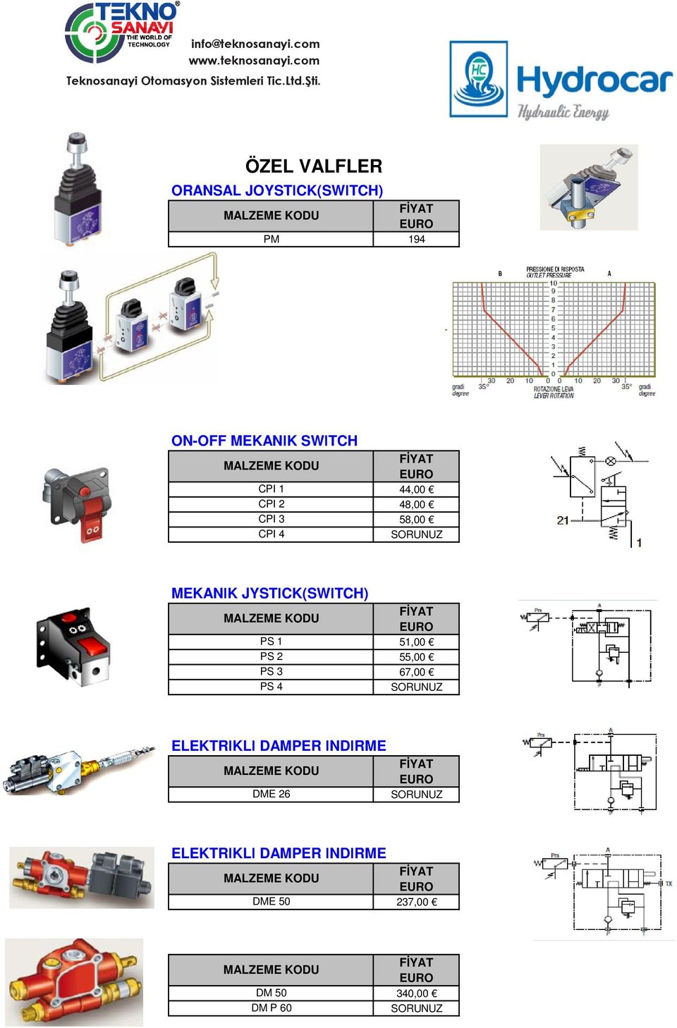 PS 1 PS 2 PS 3 PS 4 51,00 55,00 67,00 EETRİİ DMPER İNDİRME