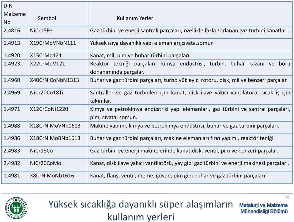 1.4960 X40CrNiCoNbN1313 Buhar ve gaz türbini parçaları, turbo yükleyici rotoru, disk, mil ve benzeri parçalar. 2.