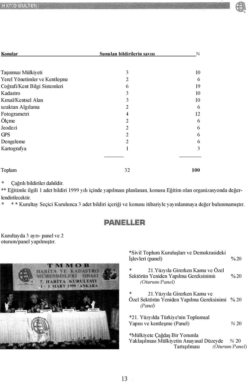 ** Eğitimle ilgili 1 adet bildiri 1999 yılı içinde yapılması planlanan, konusu Eğitim olan organizasyonda değerlendirilecektir.