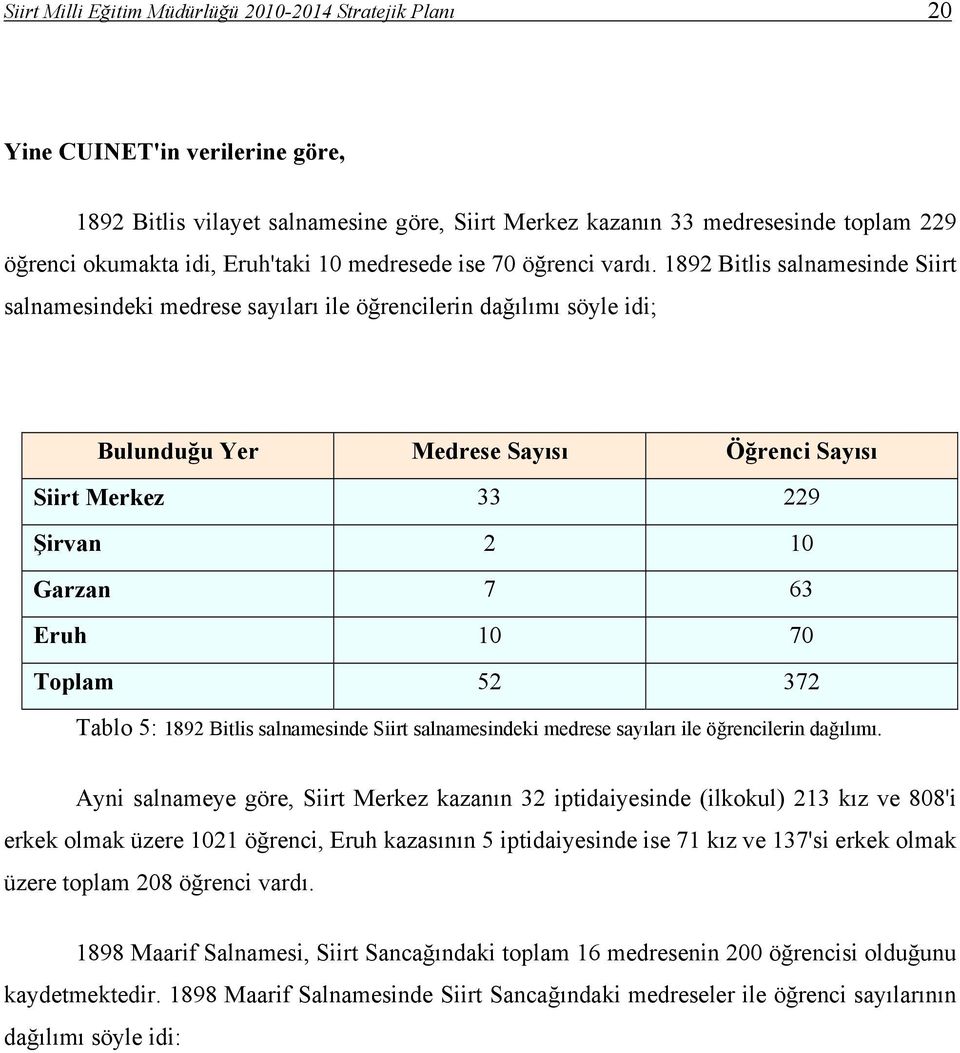 1892 Bitlis salnamesinde Siirt salnamesindeki medrese sayıları ile öğrencilerin dağılımı söyle idi; Bulunduğu Yer Medrese Sayısı Öğrenci Sayısı Siirt Merkez 33 229 Şirvan 2 10 Garzan 7 63 Eruh 10 70