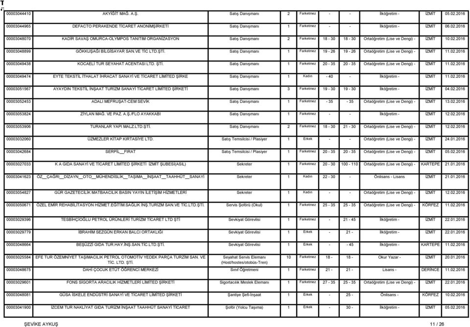 2016 00003048070 KADİR SAVAŞ OMURCA-OLYMPOS TANITIM ORGANİZASYON Satış Danışmanı 2 Farketmez 18-30 18-30 Ortaöğretim (Lise ve Dengi) - İZMİT 10.02.2016 00003048899 GÖKKUŞAĞI BİLGİSAYAR SAN.VE TİC LTD.
