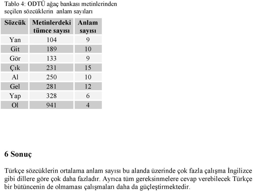 sözcüklerin ortalama anlam sayısı bu alanda üzerinde çok fazla çalışma İngilizce gibi dillere göre çok daha