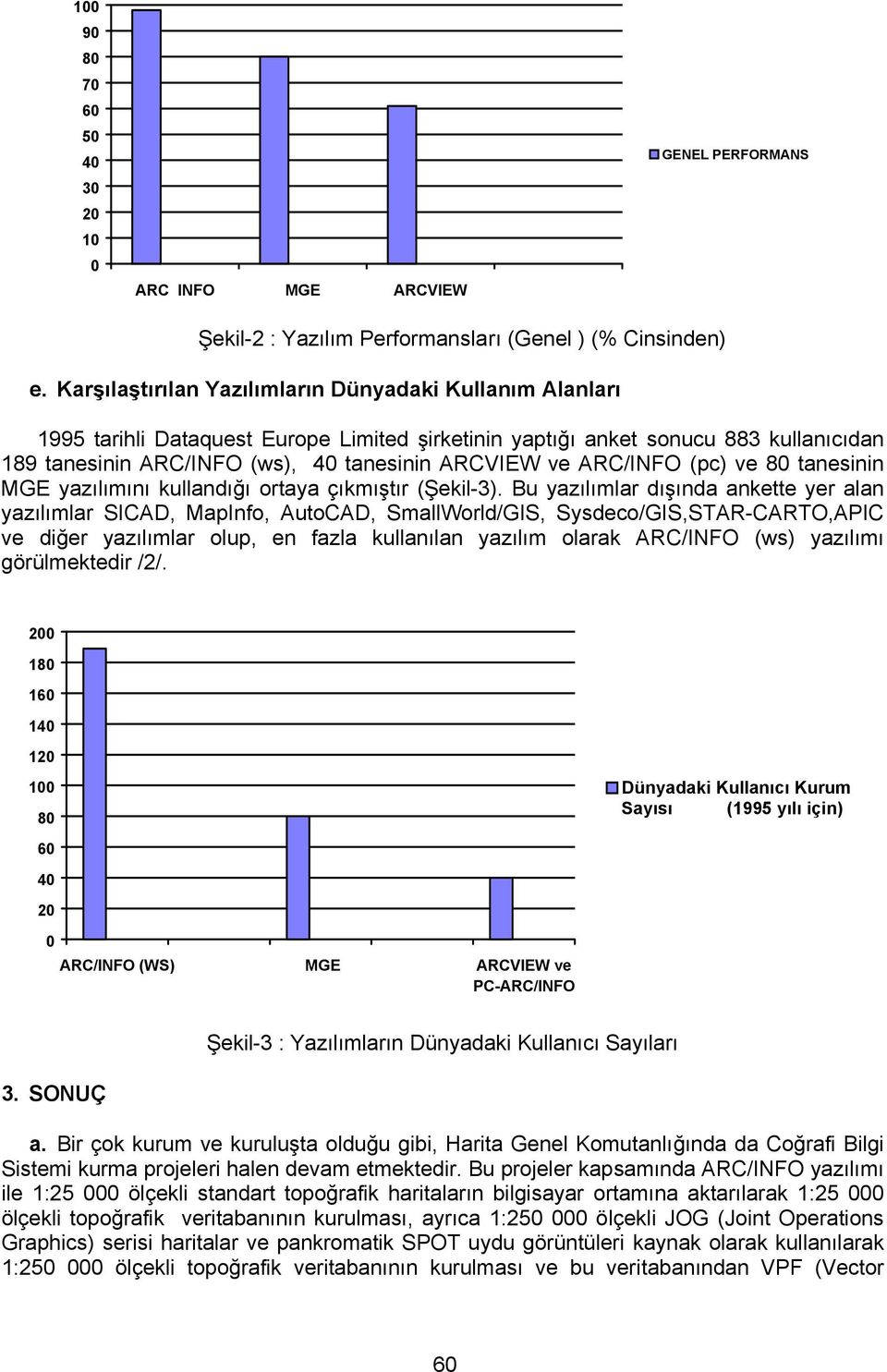 ARC/INFO (pc) ve 80 tanesinin MGE yazılımını kullandığı ortaya çıkmıştır (Şekil-3).