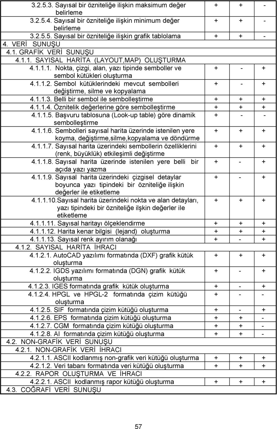 Sembol kütüklerindeki mevcut sembolleri + - + değiştirme, silme ve kopyalama 4.1.1.3. Belli bir sembol ile sembolleştirme + + + 4.1.1.4. Öznitelik değerlerine göre sembolleştirme + + + 4.1.1.5.