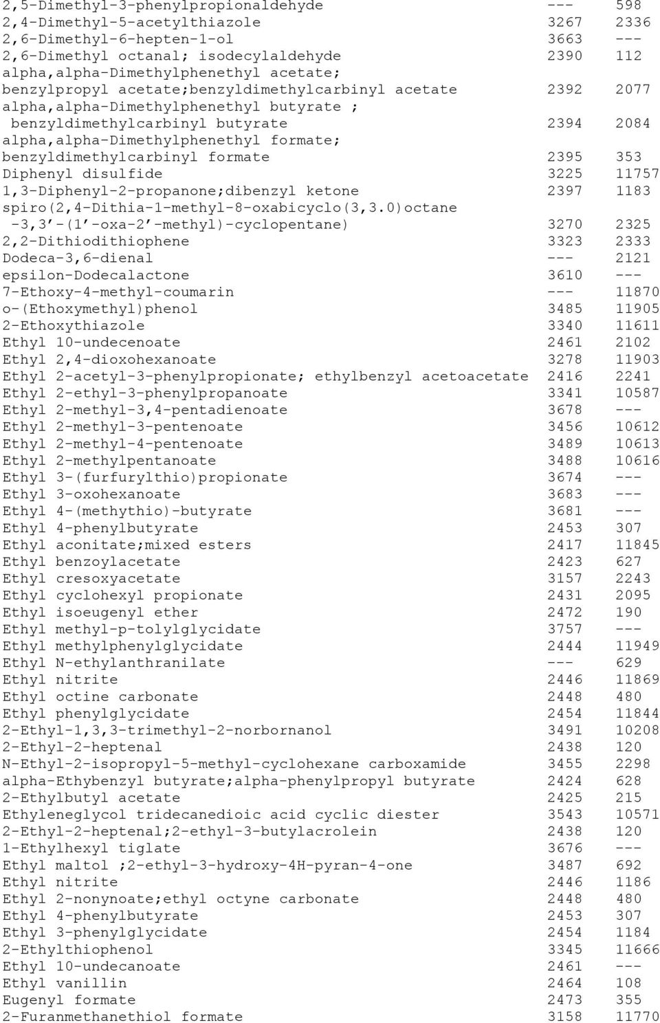 benzyldimethylcarbinyl formate 2395 353 Diphenyl disulfide 3225 11757 1,Diphenyl-propanone;dibenzyl ketone 2397 1183 spiro(2,dithia-1-methyl-8-oxabicyclo(3,3.