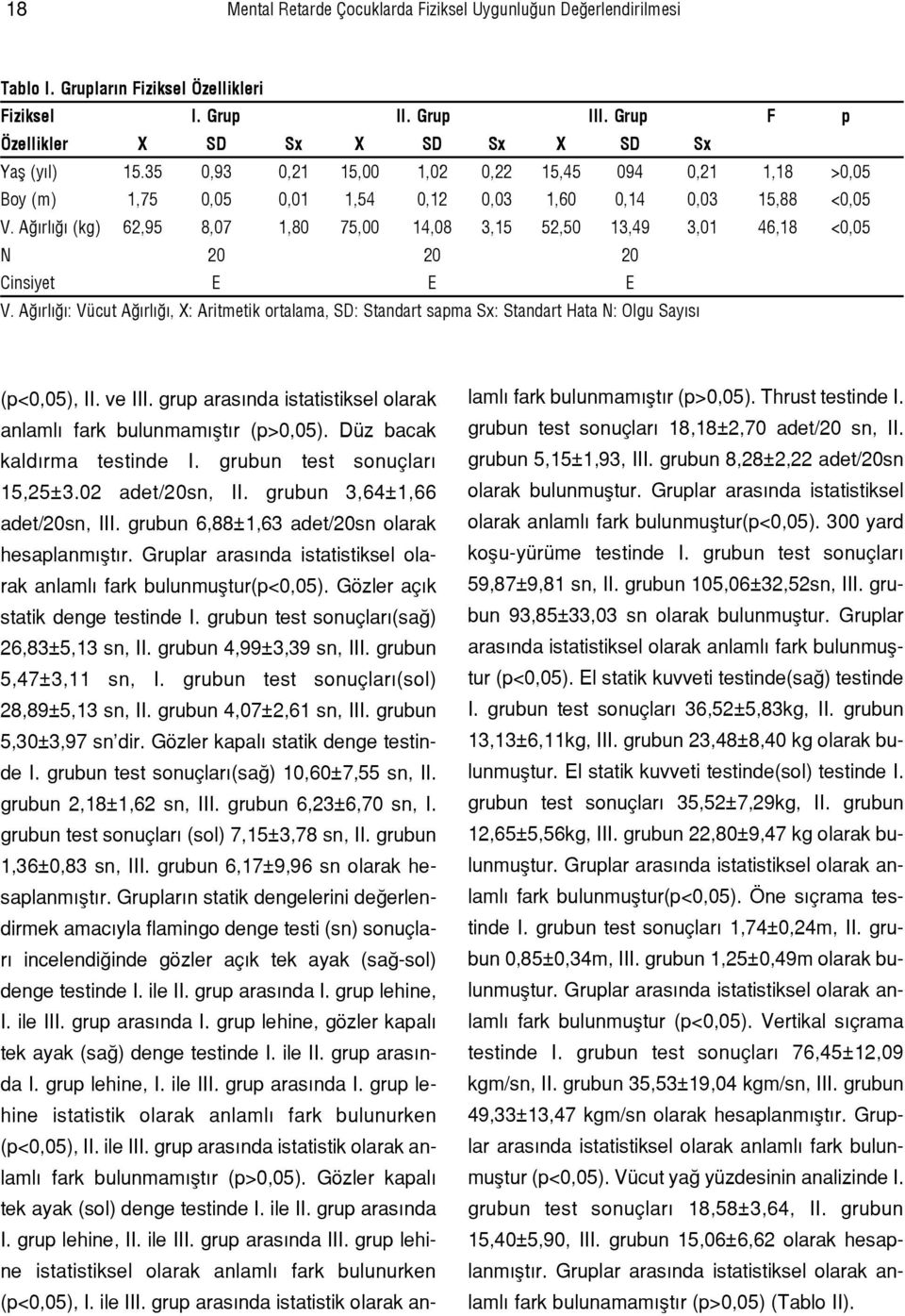 AÛÝrlÝÛÝ (kg) 62,95 8,07 1,80 75,00 14,08 3,15 52,50 13,49 3,01 46,18 <0,05 N 20 20 20 Cinsiyet E E E V.