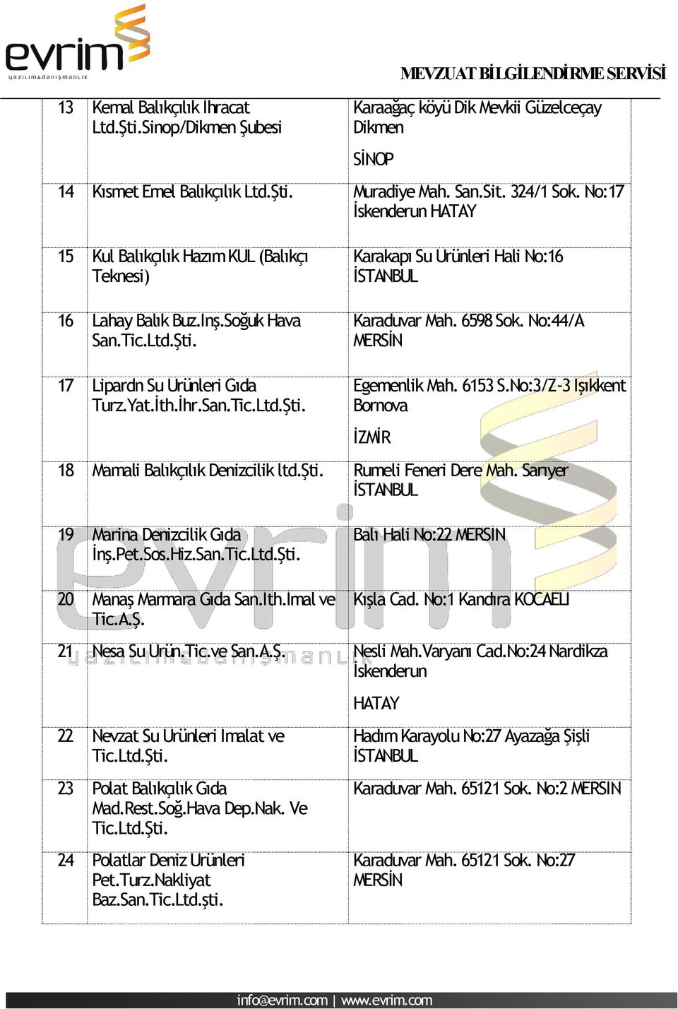 No:44/A MERSİN 17 Lipardn Su Ürünleri Gıda Turz.Yat.İth.İhr.San. Egemenlik Mah. 6153 S.No:3/Z-3 Işıkkent Bornova İZMİR 18 Mamali Balıkçılık Denizcilik ltd.şti. Rumeli Feneri Dere Mah.