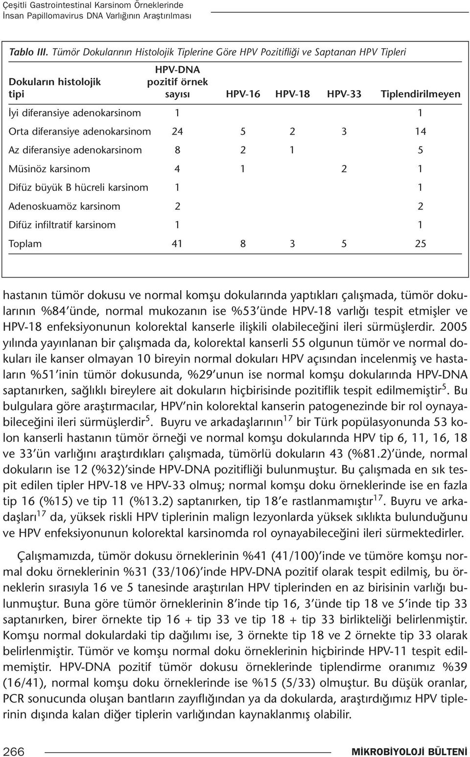 adenokarsinom 1 1 Orta diferansiye adenokarsinom 24 5 2 3 14 Az diferansiye adenokarsinom 8 2 1 5 üsinöz karsinom 4 1 2 1 Difüz büyük B hücreli karsinom 1 1 Adenoskuamöz karsinom 2 2 Difüz