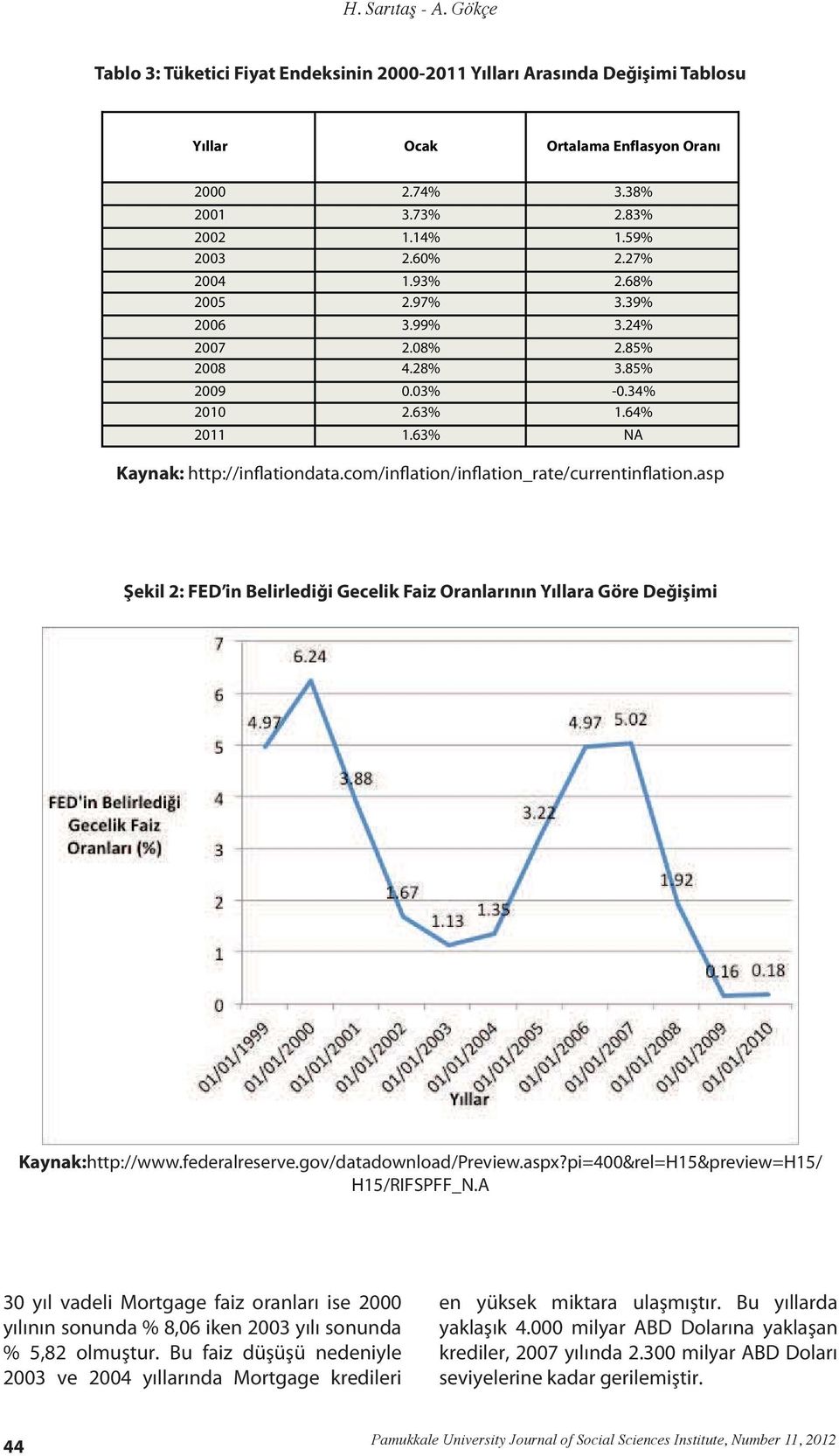 asp Şekil 2: FED in Belirlediği Gecelik Faiz Oranlarının Yıllara Göre Değişimi Kaynak:http://www.federalreserve.gov/datadownload/Preview.aspx?pi=400&rel=H15&preview=H15/ H15/RIFSPFF_N.