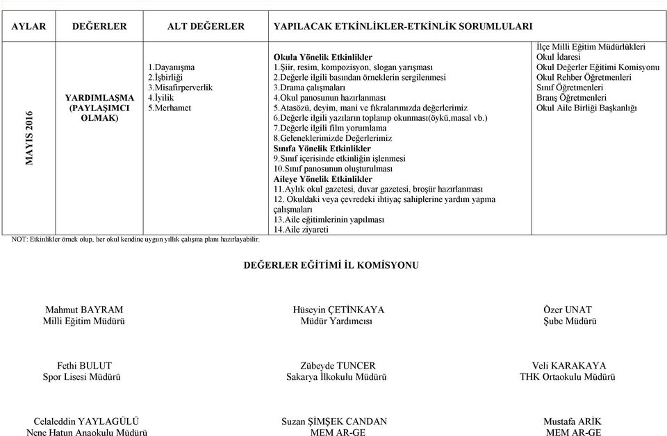 Değerle ilgili basından örneklerin sergilenmesi 3.Drama çalışmaları 4.Okul panosunun hazırlanması 5.Atasözü, deyim, mani ve fıkralarımızda değerlerimiz 6.