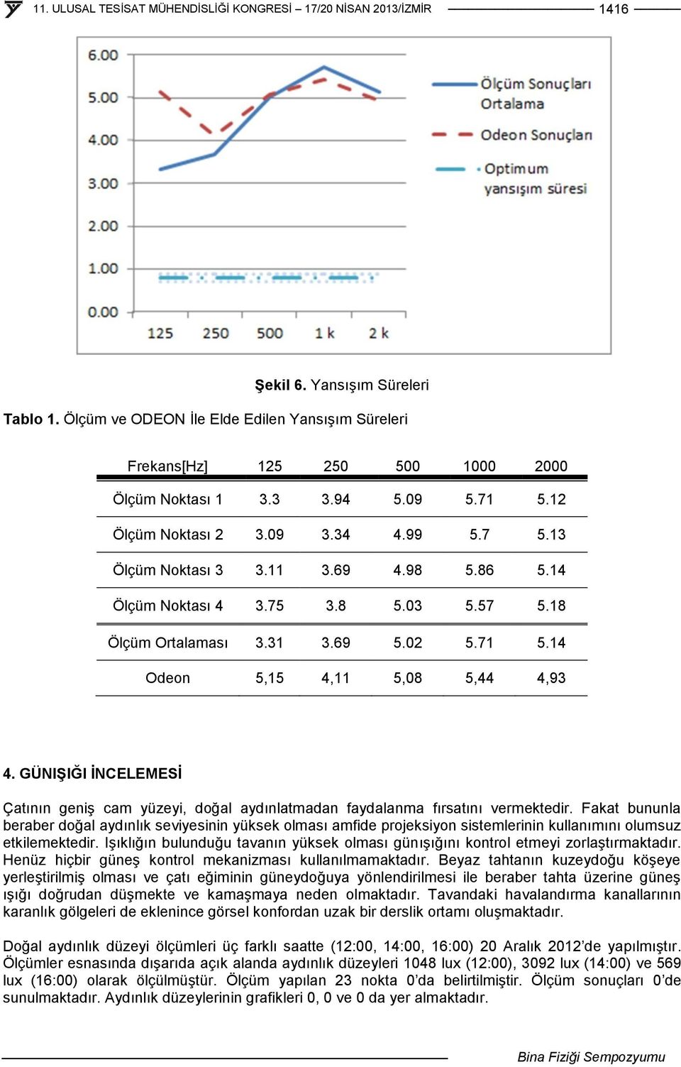 GÜNIŞIĞI İNCELEMESİ Çatının geniş cam yüzeyi, doğal aydınlatmadan faydalanma fırsatını vermektedir.