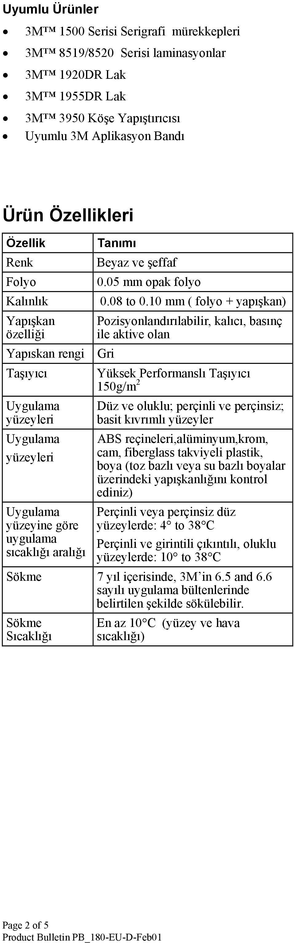 10 mm ( folyo + yapışkan) Pozisyonlandırılabilir, kalıcı, basınç ile aktive olan Yüksek Performanslı Taşıyıcı 150g/m 2 Düz ve oluklu; perçinli ve perçinsiz; basit kıvrımlı yüzeyler ABS