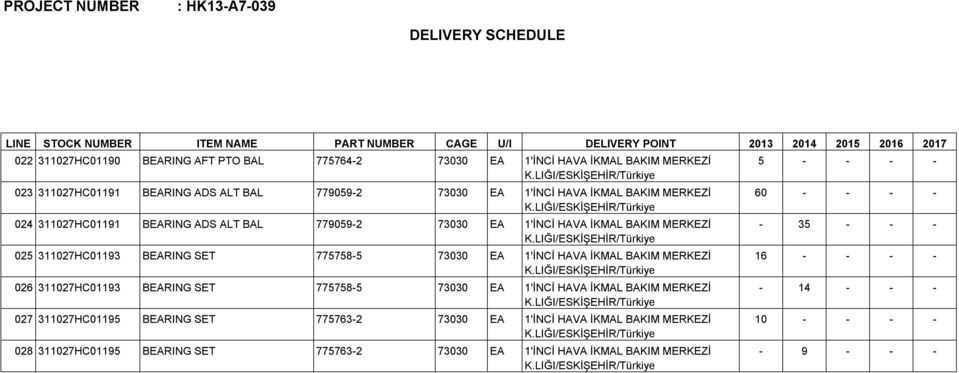 HAVA İKMAL BAKIM MERKEZİ - 35 - - - 025 311027HC01193 BEARING SET 775758-5 73030 EA 1'İNCİ HAVA İKMAL BAKIM MERKEZİ 16 - - - - 026 311027HC01193 BEARING SET 775758-5 73030 EA 1'İNCİ HAVA İKMAL