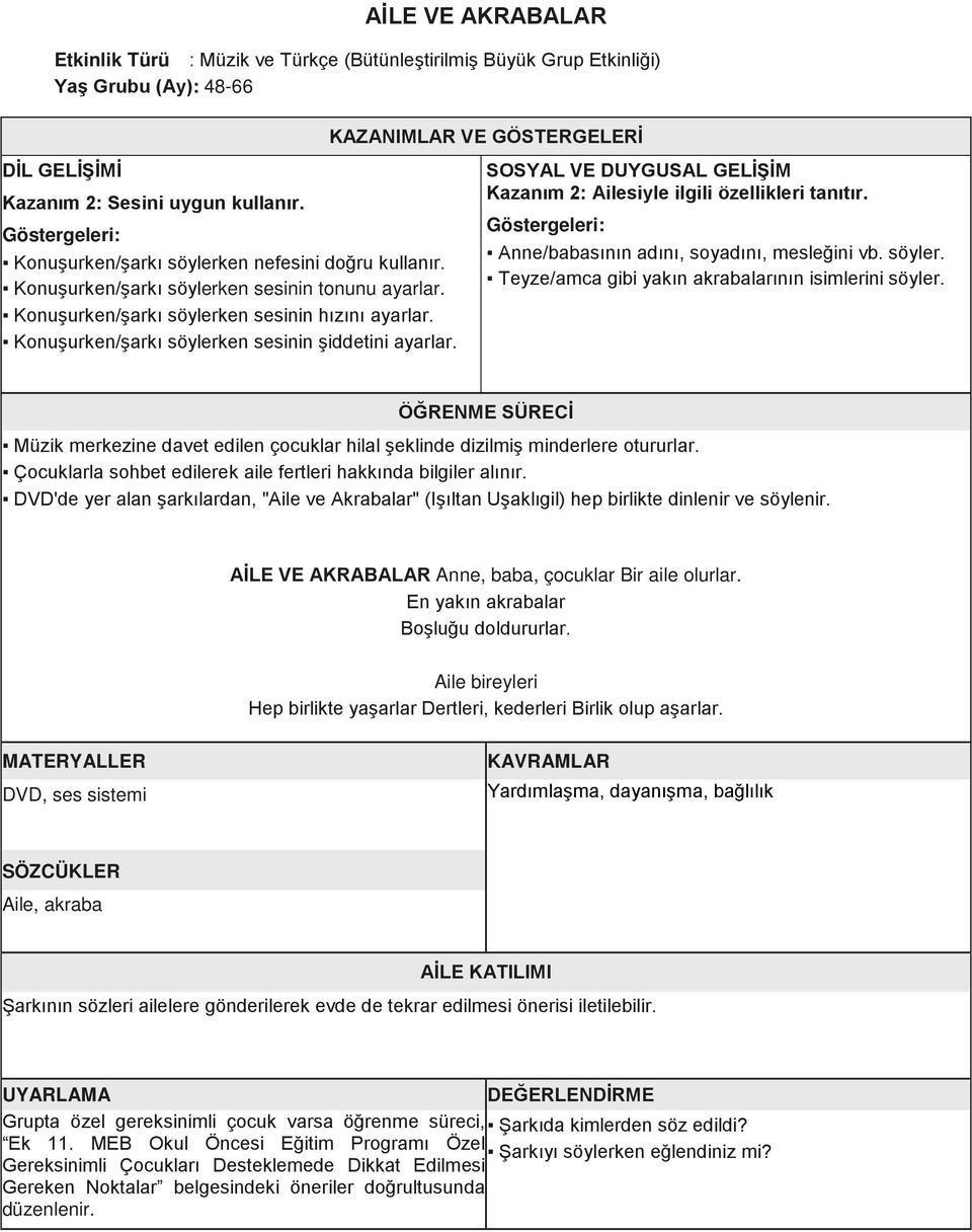 SOSYAL VE DUYGUSAL GELİŞİM Kazanım 2: Ailesiyle ilgili özellikleri tanıtır. Anne/babasının adını, soyadını, mesleğini vb. söyler. Teyze/amca gibi yakın akrabalarının isimlerini söyler.