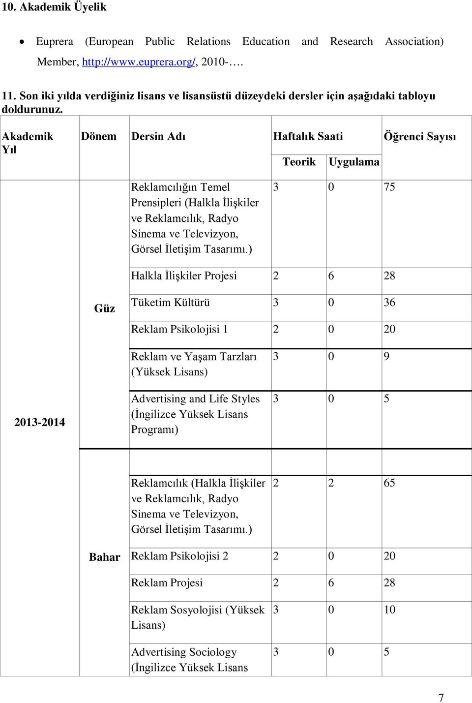 Akademik Yıl Dönem Dersin Adı Haftalık Saati Öğrenci Sayısı Teorik Uygulama Reklamcılığın Temel Prensipleri (Halkla İlişkiler ve Reklamcılık, Radyo Sinema ve Televizyon, Görsel İletişim Tasarımı.