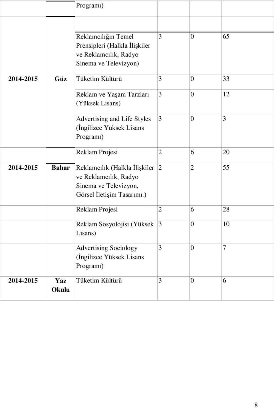 2014-2015 Bahar Reklamcılık (Halkla İlişkiler ve Reklamcılık, Radyo Sinema ve Televizyon, Görsel İletişim Tasarımı.