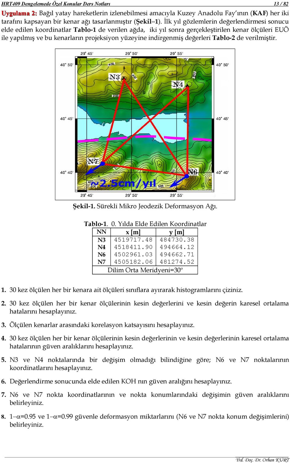 değerleri ablo- de erilmiştir. Şekil-. Sürekli Mikro Jeodezik Deormayon ğı. ablo-.. Yılda Elde Edilen Koordinatlar NN [m] y [m] N3 45977.48 48473.38 N4 4584.9 494664. N6 4596.3 49466.7 N7 4558.6 4874.