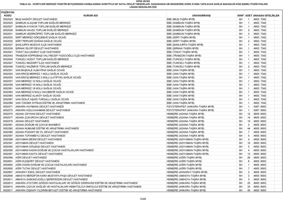 HASTANESİ EBE (MUŞ-TAŞRA MYB) SH 1 4603 7342 3052525 SAMSUN ALAÇAM TOPLUM SAĞLIĞI MERKEZİ EBE (SAMSUN-TAŞRA MYB) SH 1 4603 7342 3052527 SAMSUN AYVACIK TOPLUM SAĞLIĞI MERKEZİ EBE (SAMSUN-TAŞRA MYB) SH