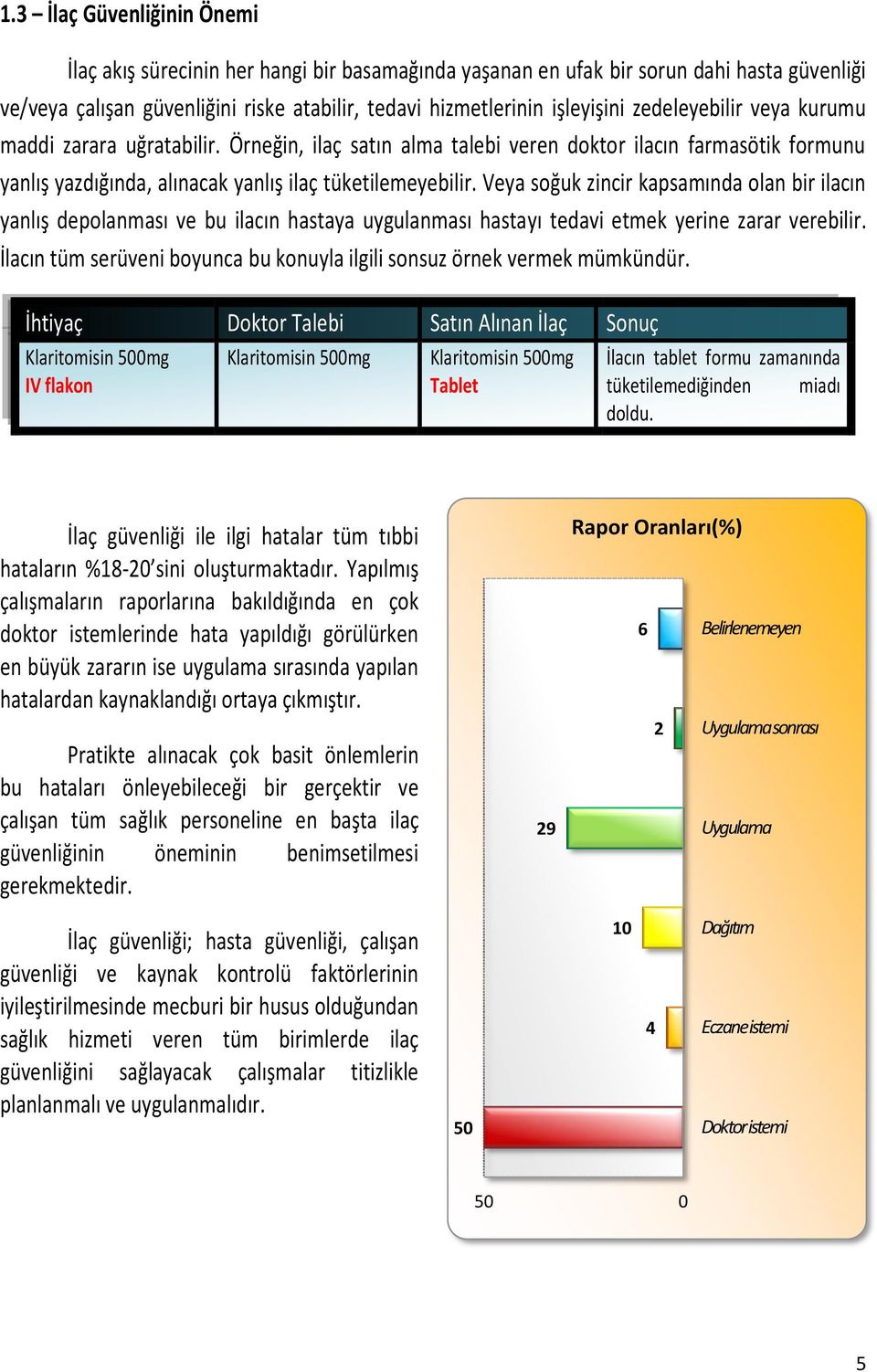 Veya soğuk zincir kapsamında olan bir ilacın yanlış depolanması ve bu ilacın hastaya uygulanması hastayı tedavi etmek yerine zarar verebilir.