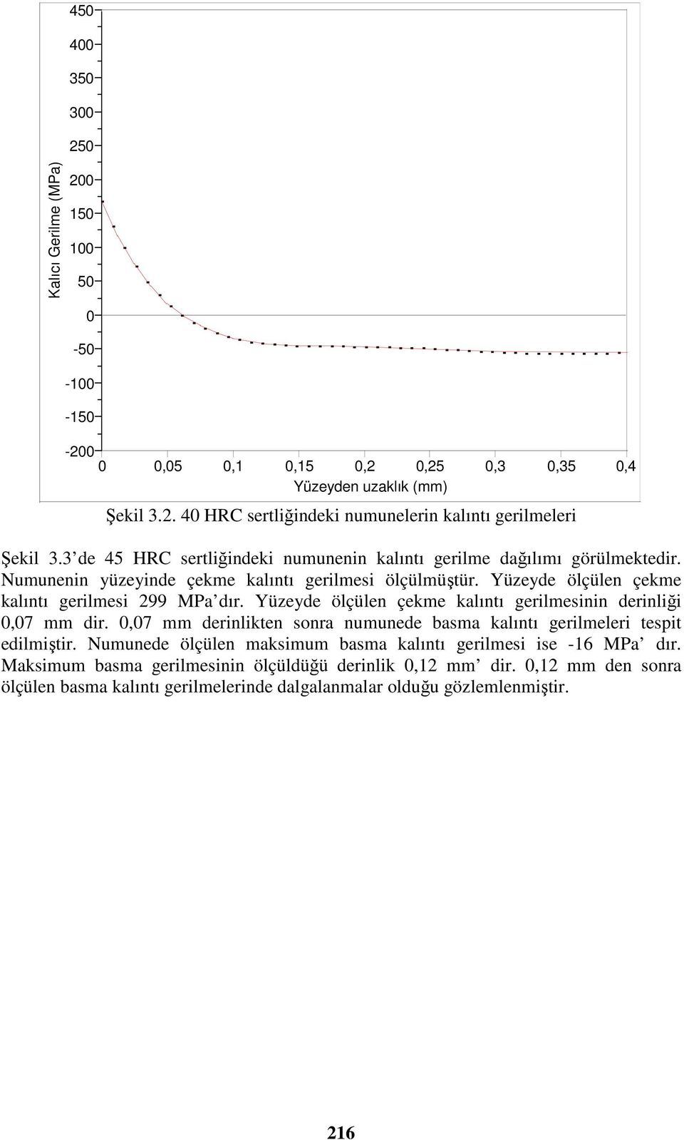 Yüzeyde ölçülen çekme kalıntı gerilmesinin derinliği 0,07 mm dir. 0,07 mm derinlikten sonra numunede basma kalıntı gerilmeleri tespit edilmiştir.